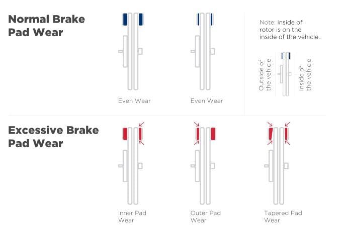 Brake check image