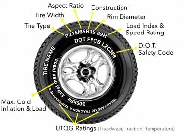 Tire Markings
