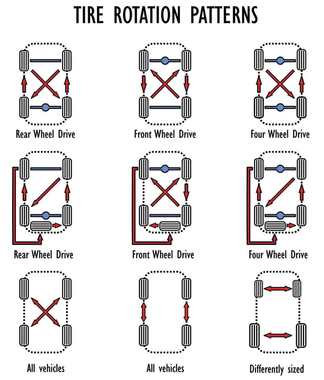 What Is a Tire Rotation & Why It Matters | Mavis