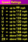 How to Read a Tire | Mavis